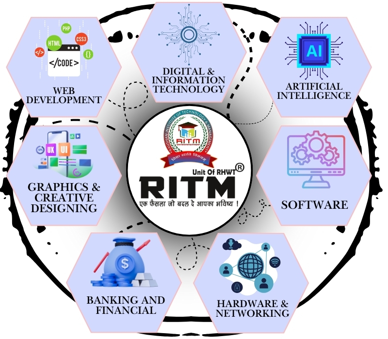 RITM Courses